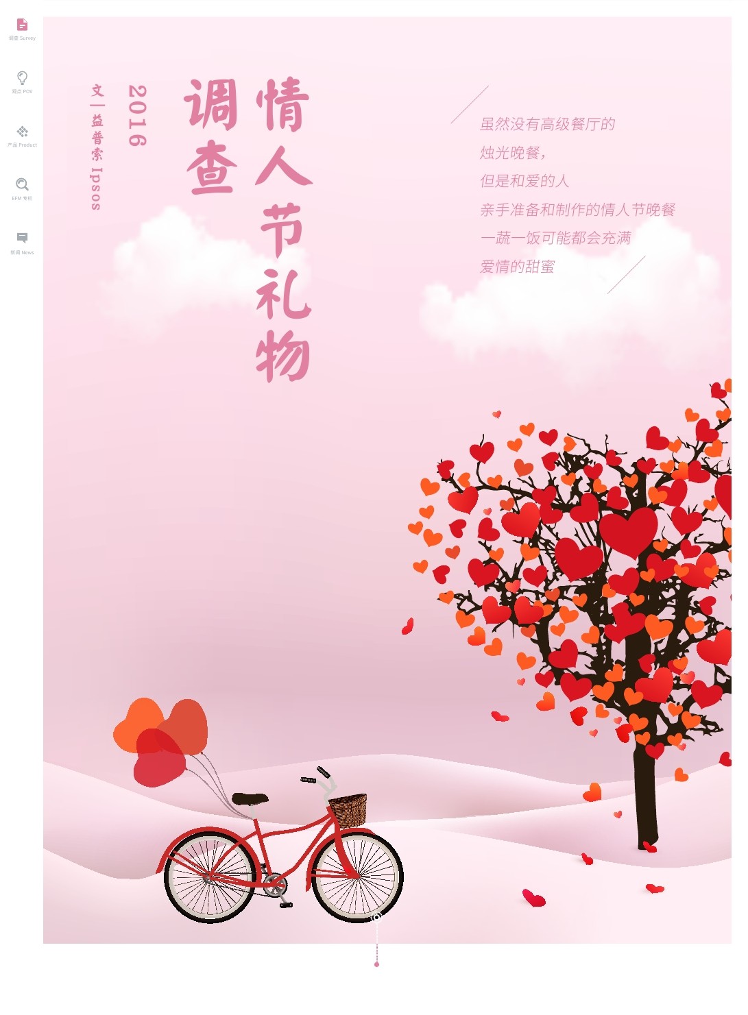 益普索：2016情人节礼物调查报告