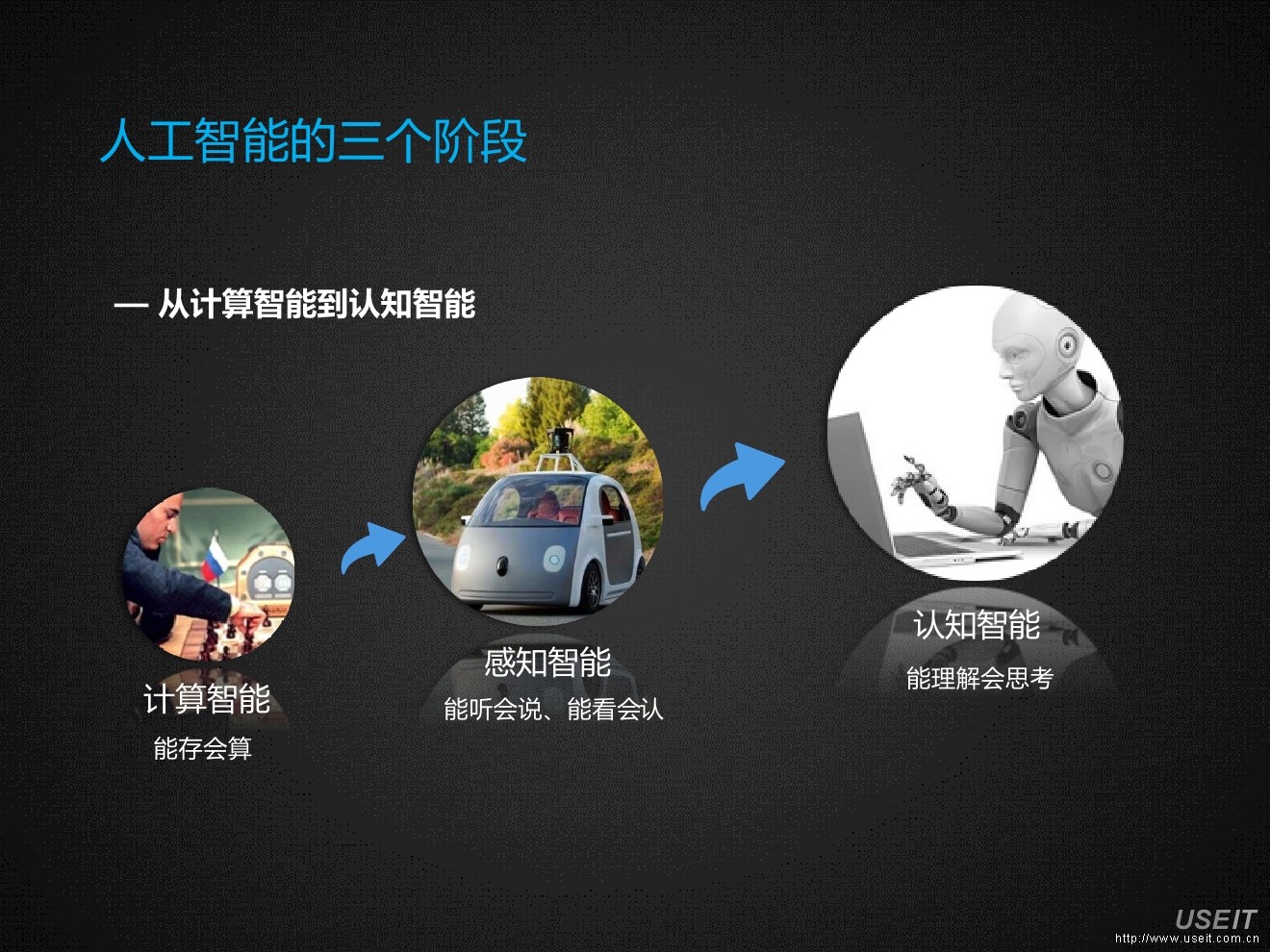 科大讯飞：人工智能为数字营销带来的新变革_第7页