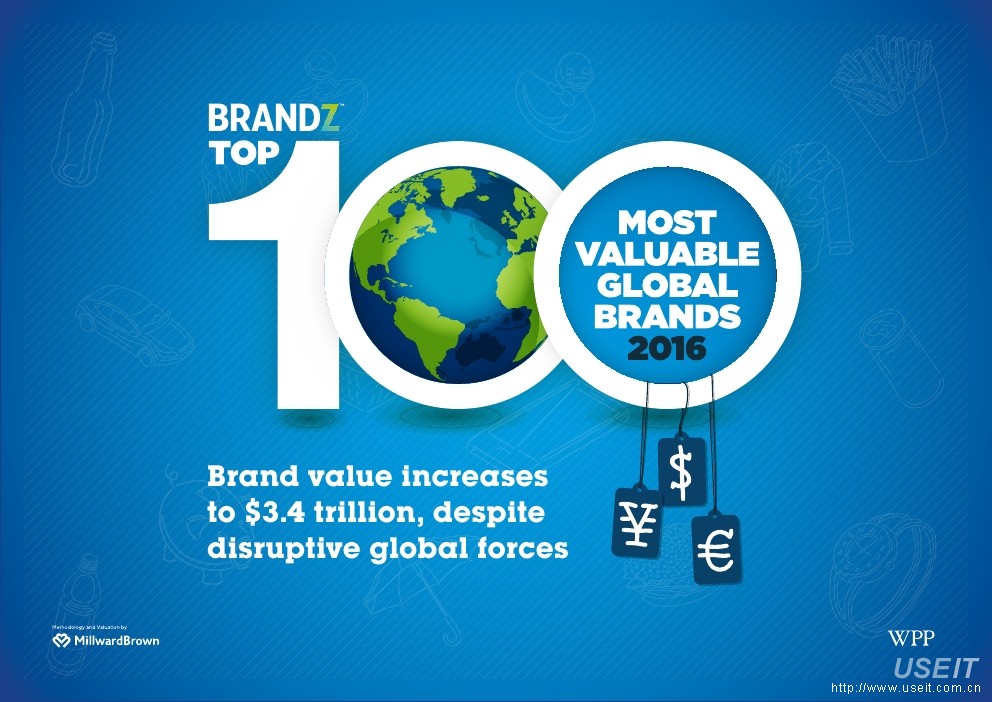 凯度BrandZ：2016年全球最具价值品牌百强榜（英文版）