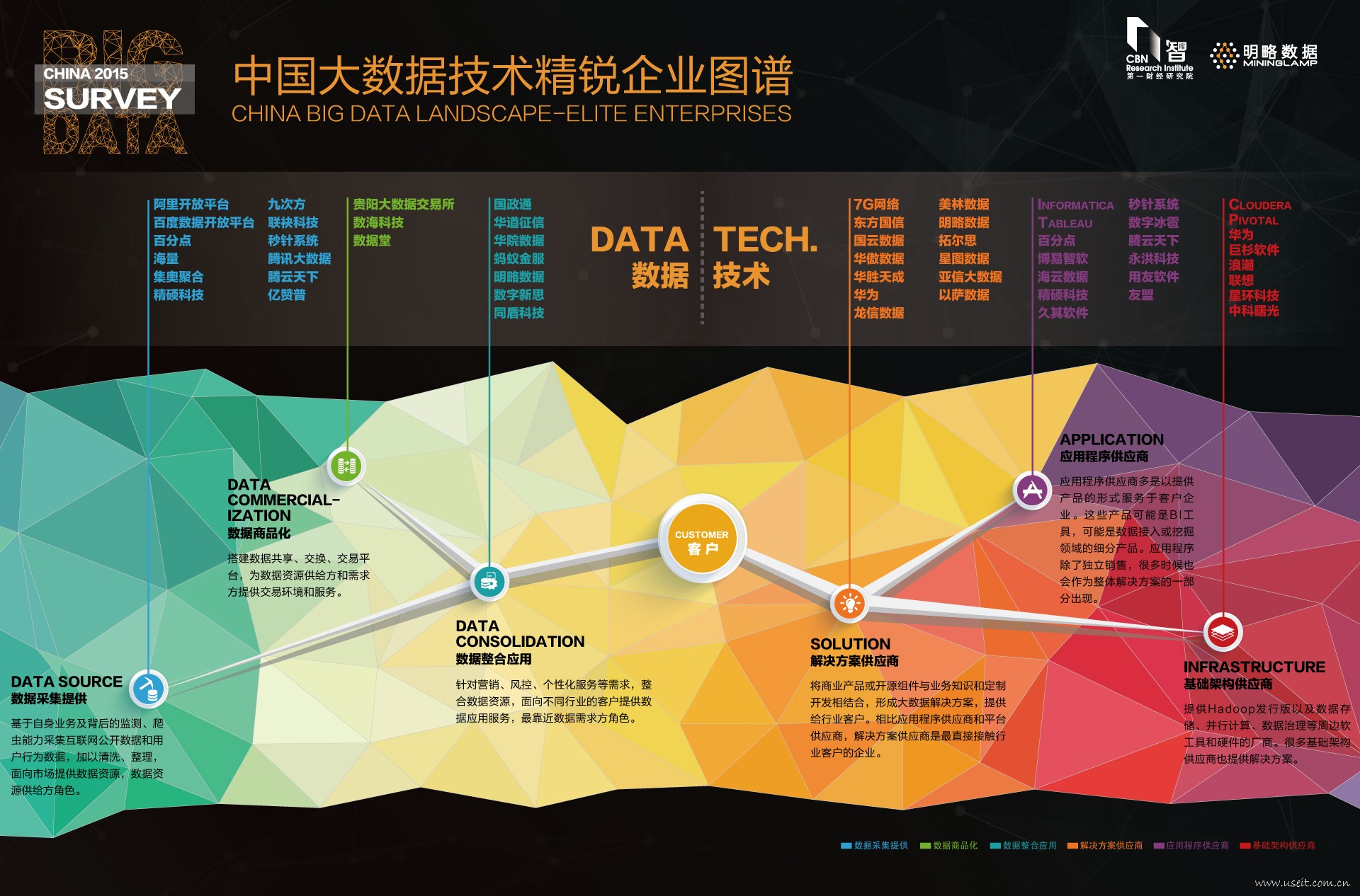 明略数据：中国大数据技术精锐企业图谱