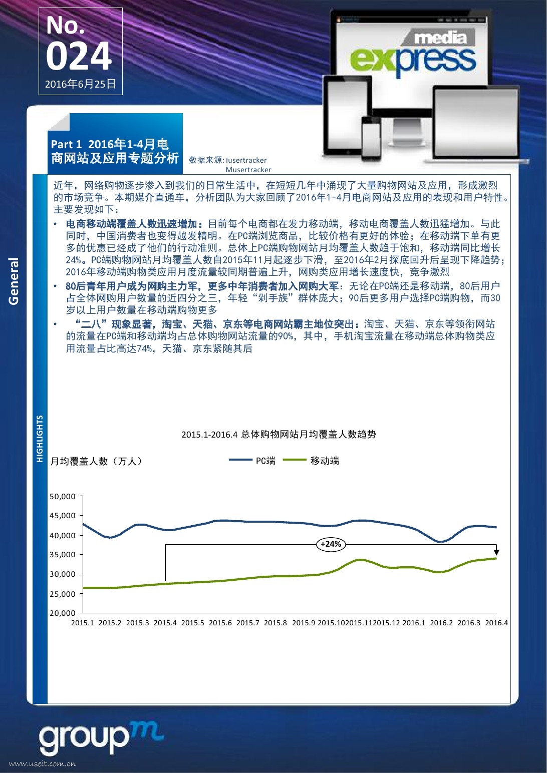 群邑GroupM：2016年1-4月电商网站及应用专题分析