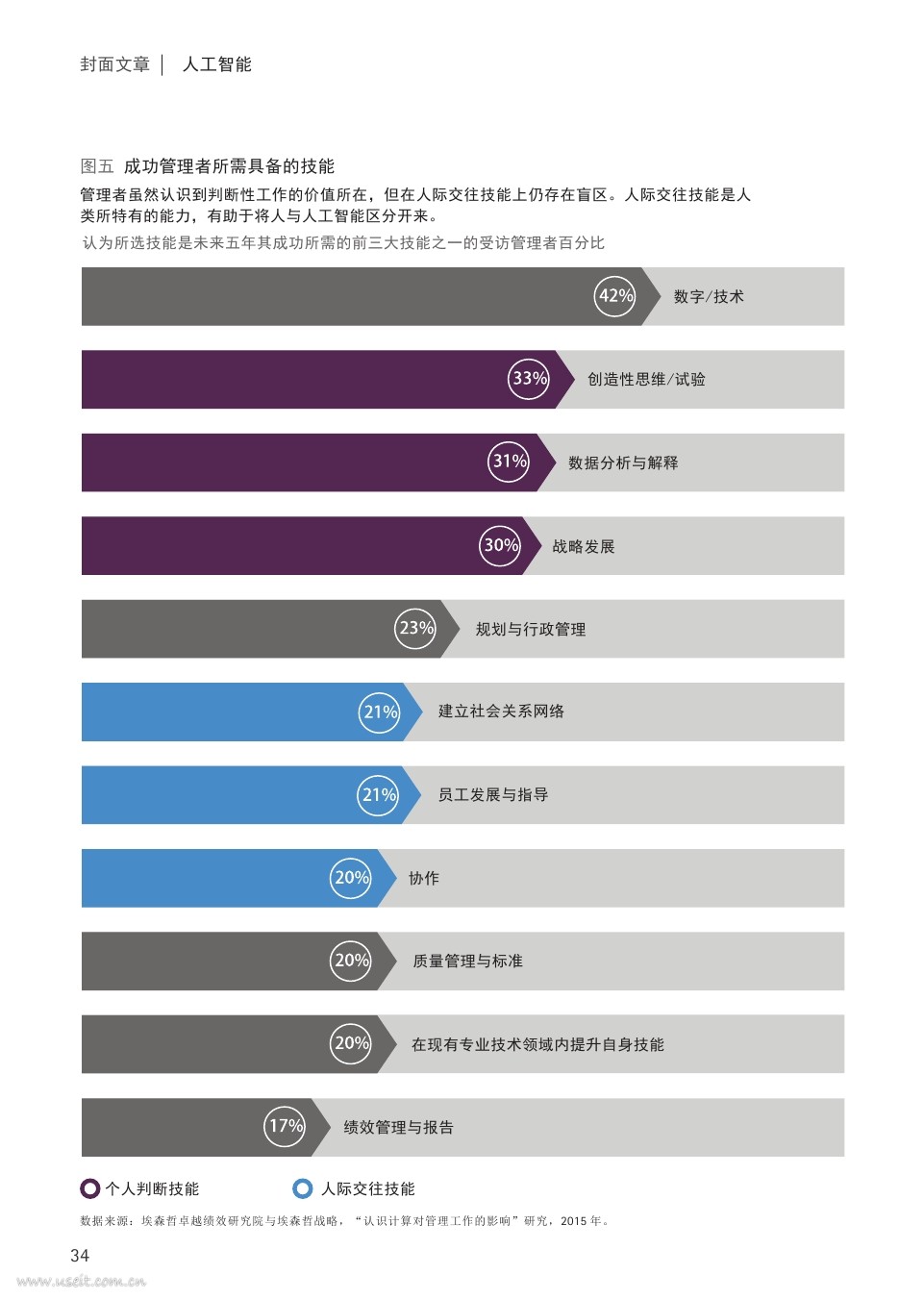 埃森哲：人工智能，重新定义人才管理_第7页