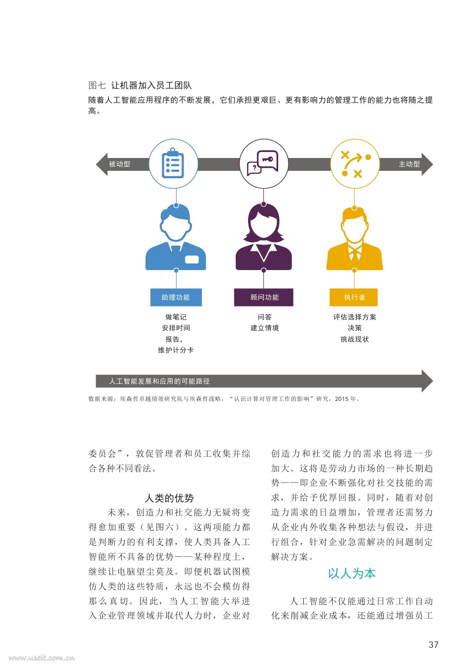 埃森哲：人工智能，重新定义人才管理_第10页