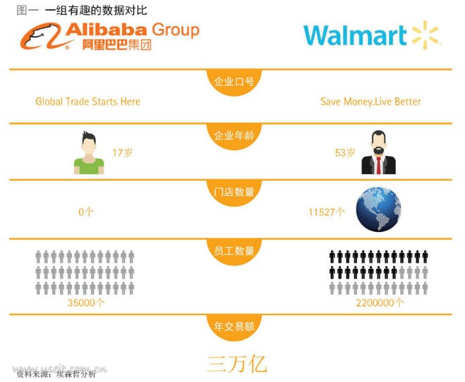 埃森哲：构建CRMS模式，后电商时代制胜之道