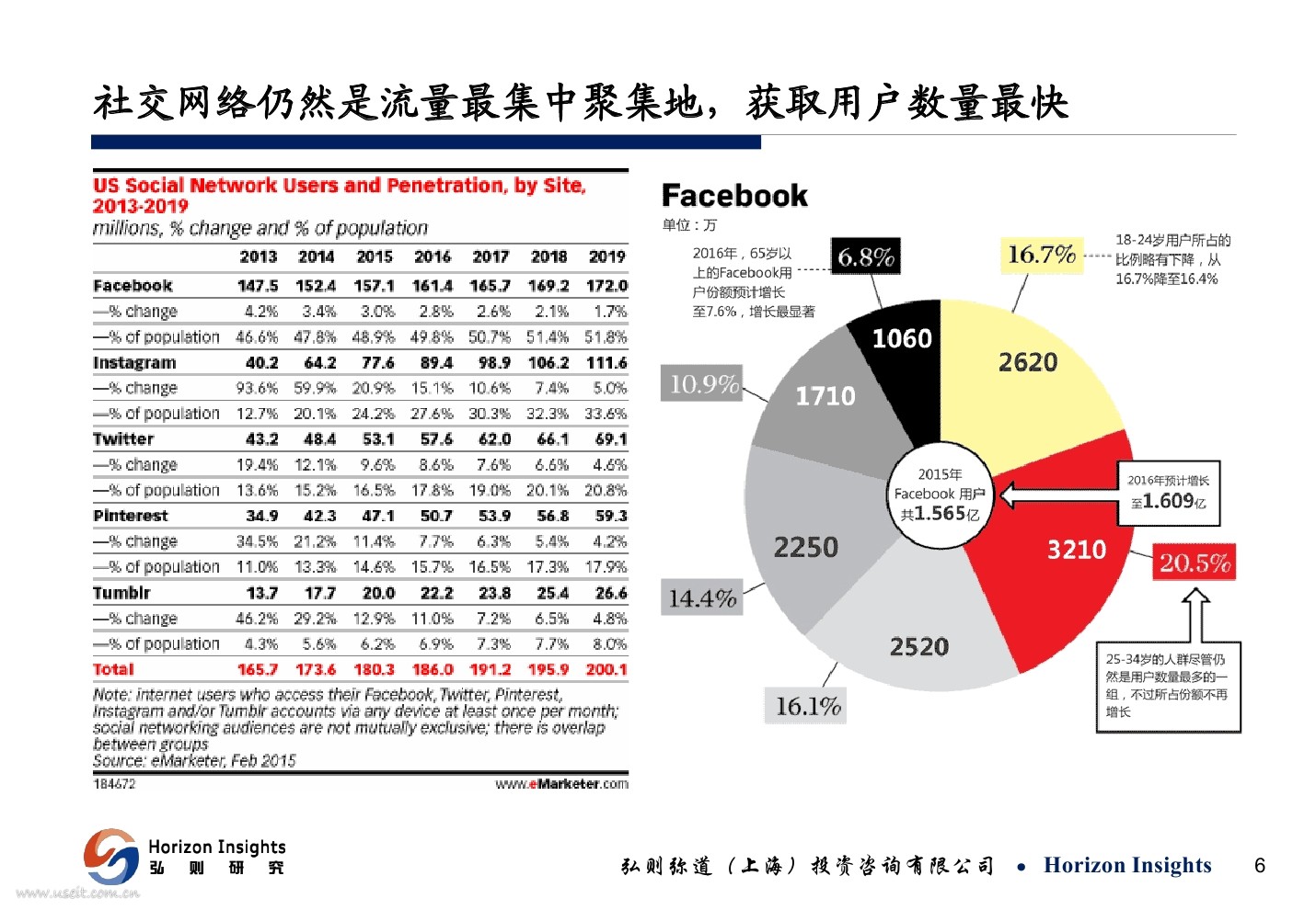 弘则研究：从移动互联网到物联网的革命—人工智能下的物联网生态圈_第6页