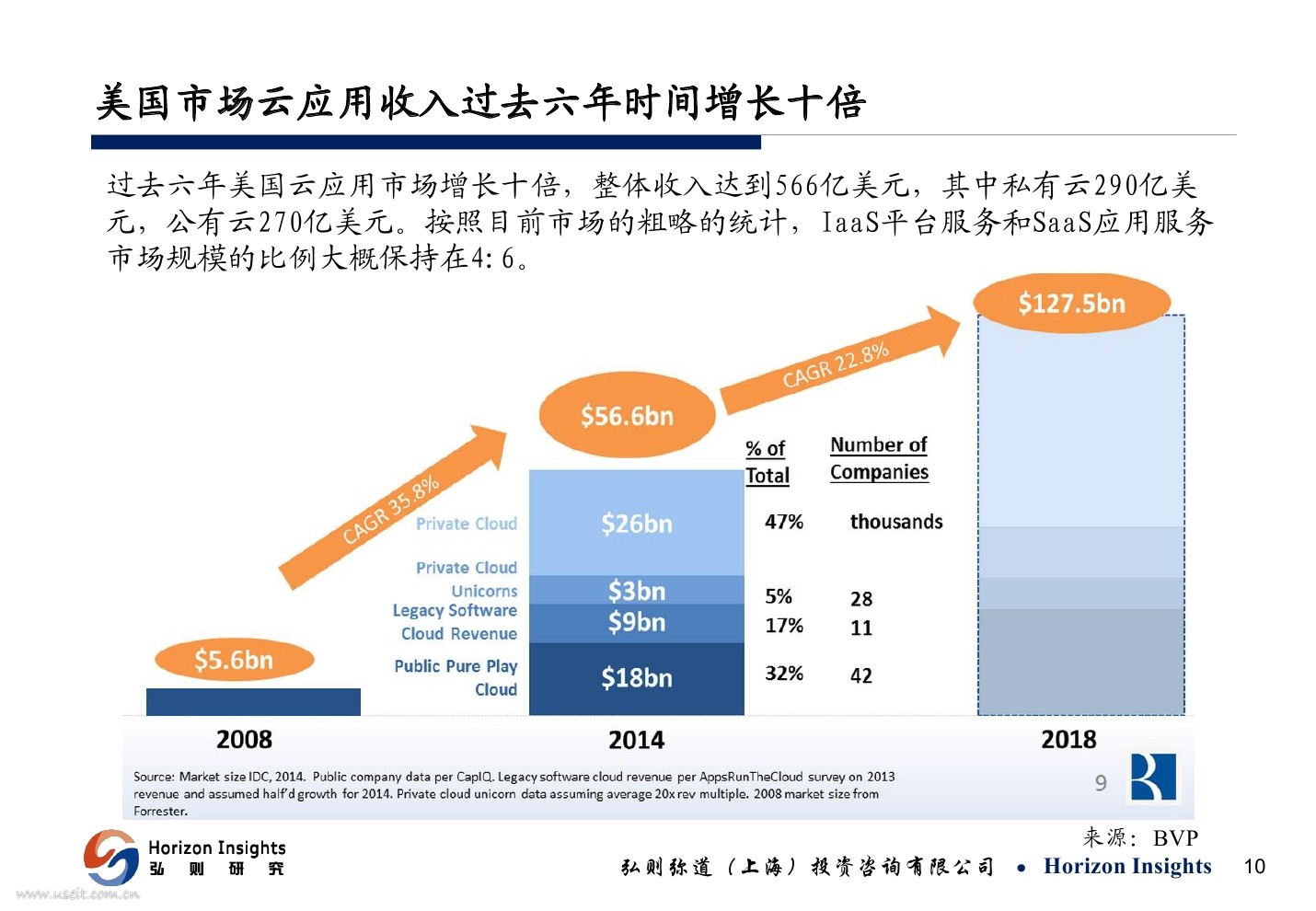 弘则研究：从移动互联网到物联网的革命—人工智能下的物联网生态圈_第10页