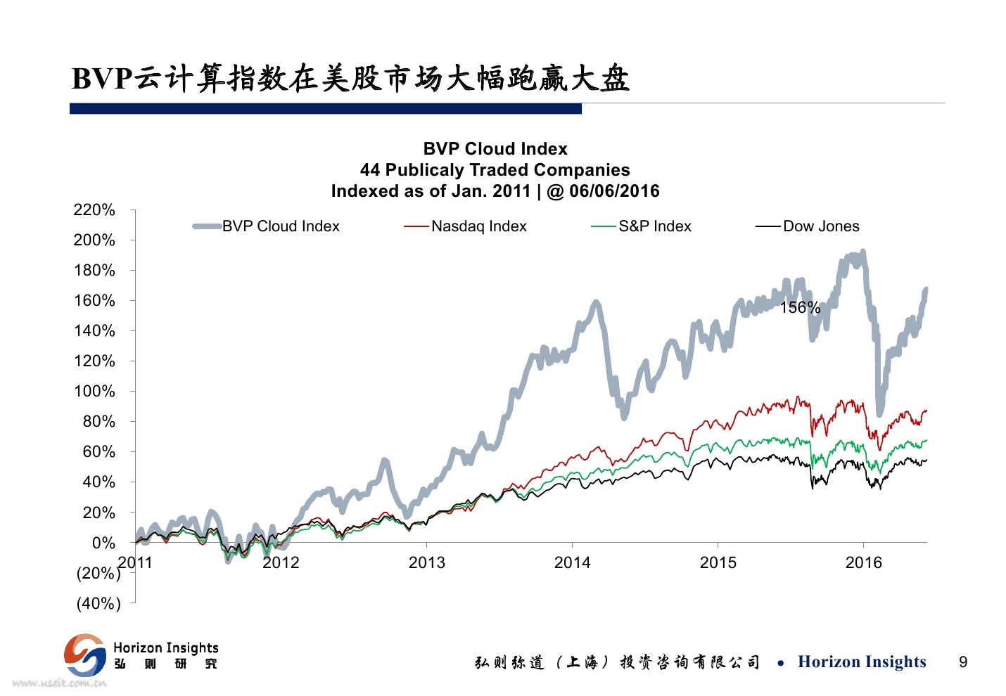 弘则研究：从移动互联网到物联网的革命—人工智能下的物联网生态圈_第9页