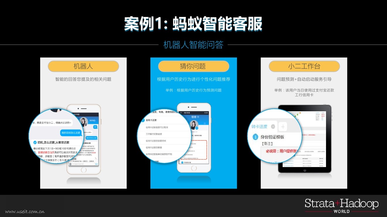 蚂蚁金服 鲁肃：人工智能驱动的金融生活_第6页