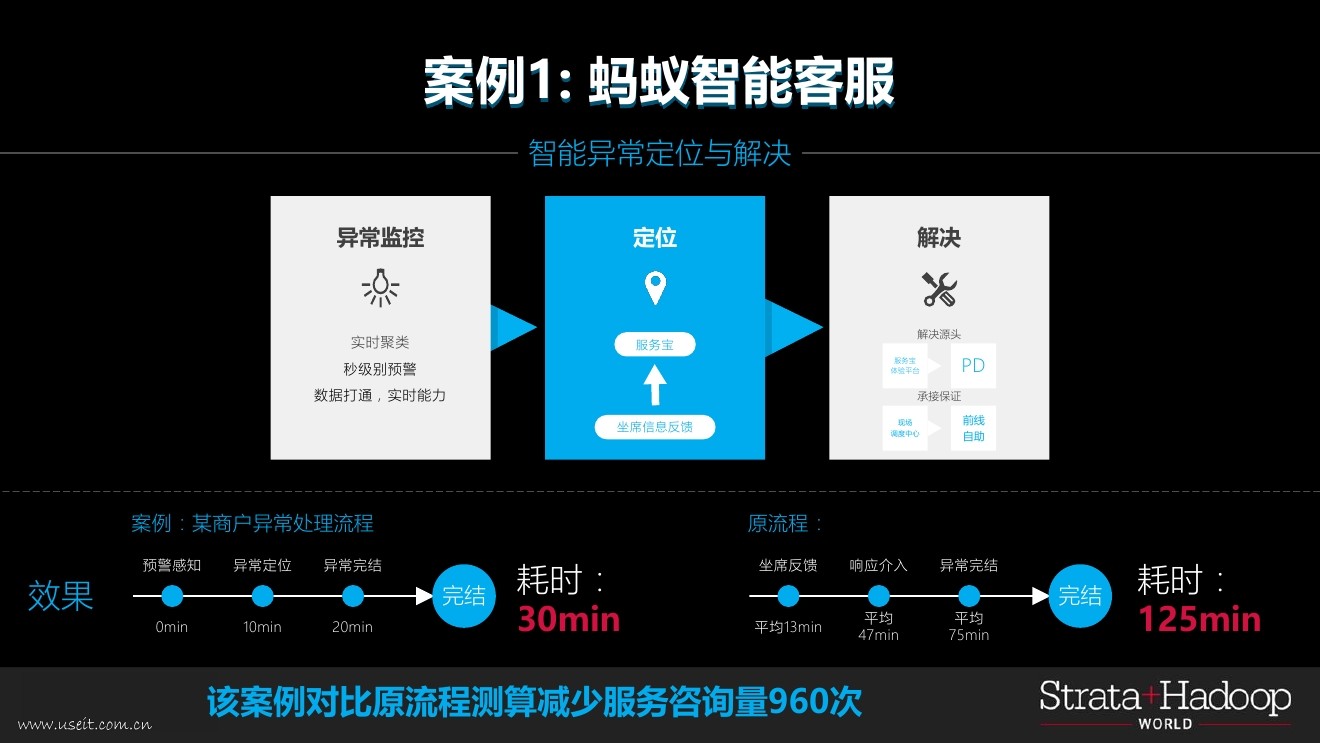 蚂蚁金服 鲁肃：人工智能驱动的金融生活_第7页