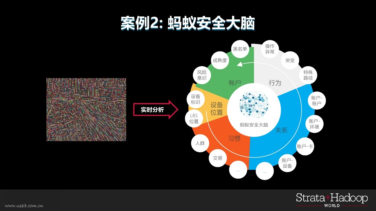 蚂蚁金服 鲁肃：人工智能驱动的金融生活_第8页