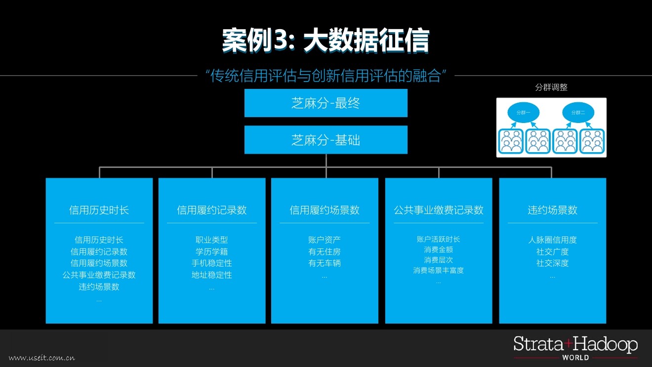 蚂蚁金服 鲁肃：人工智能驱动的金融生活_第10页