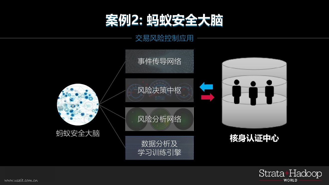 蚂蚁金服 鲁肃：人工智能驱动的金融生活_第9页