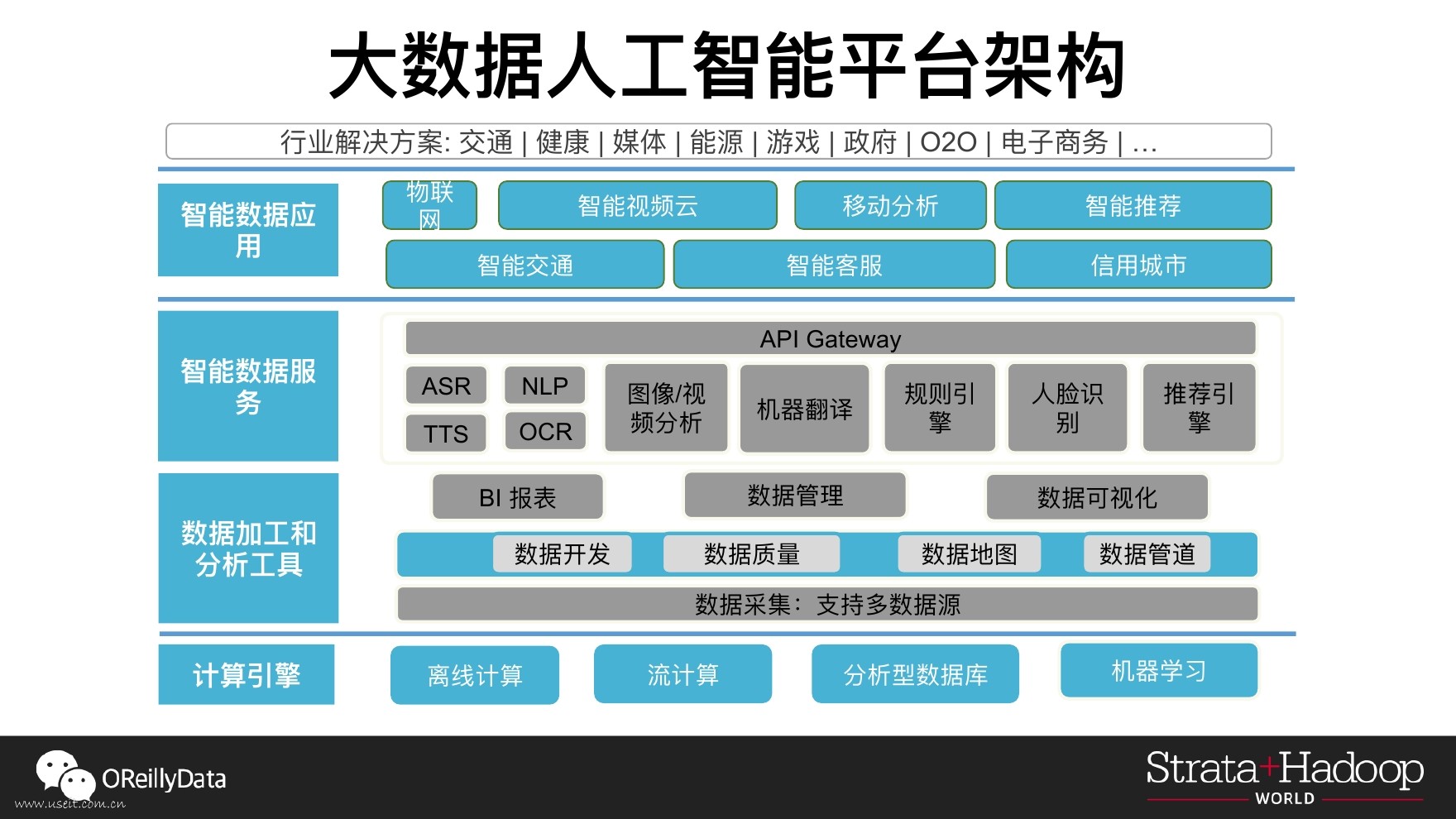 阿里 周靖人：基于大数据的人工智能应用_第7页