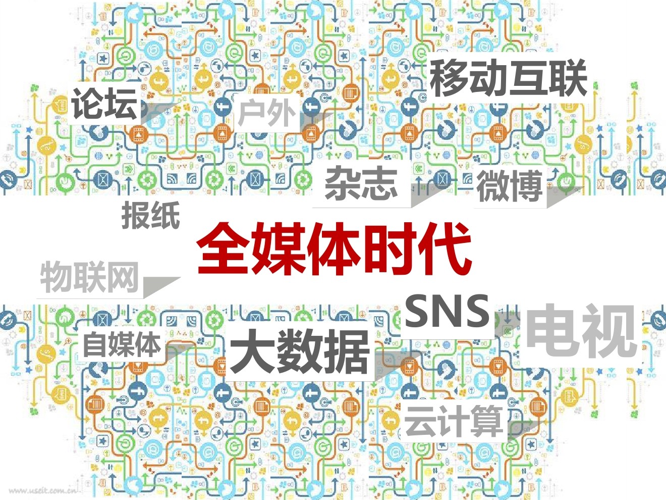 全媒体时代，如何建立及维护良好的媒体关系