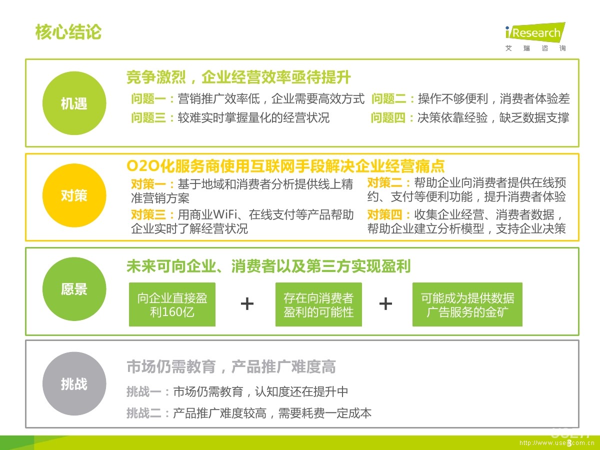 艾瑞咨询：2015年中国企业O2O化服务模式研究报告