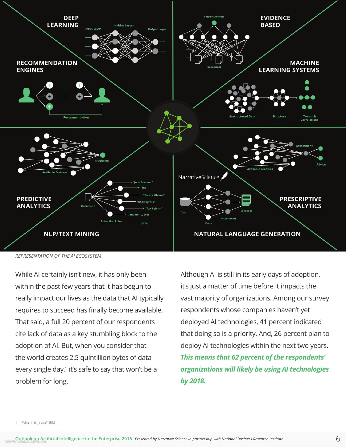 Narrative Science：2016年企业中的人工智能展望报告（英文版）_第6页