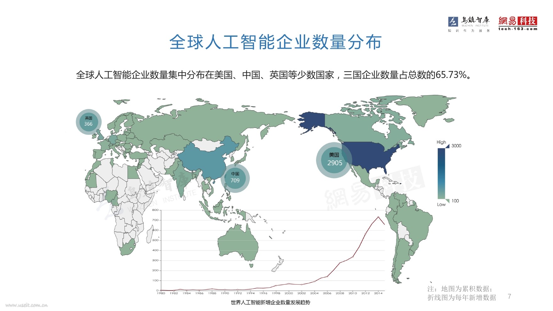 乌镇指数：2016全球人工智能发展报告（框架篇）_第7页