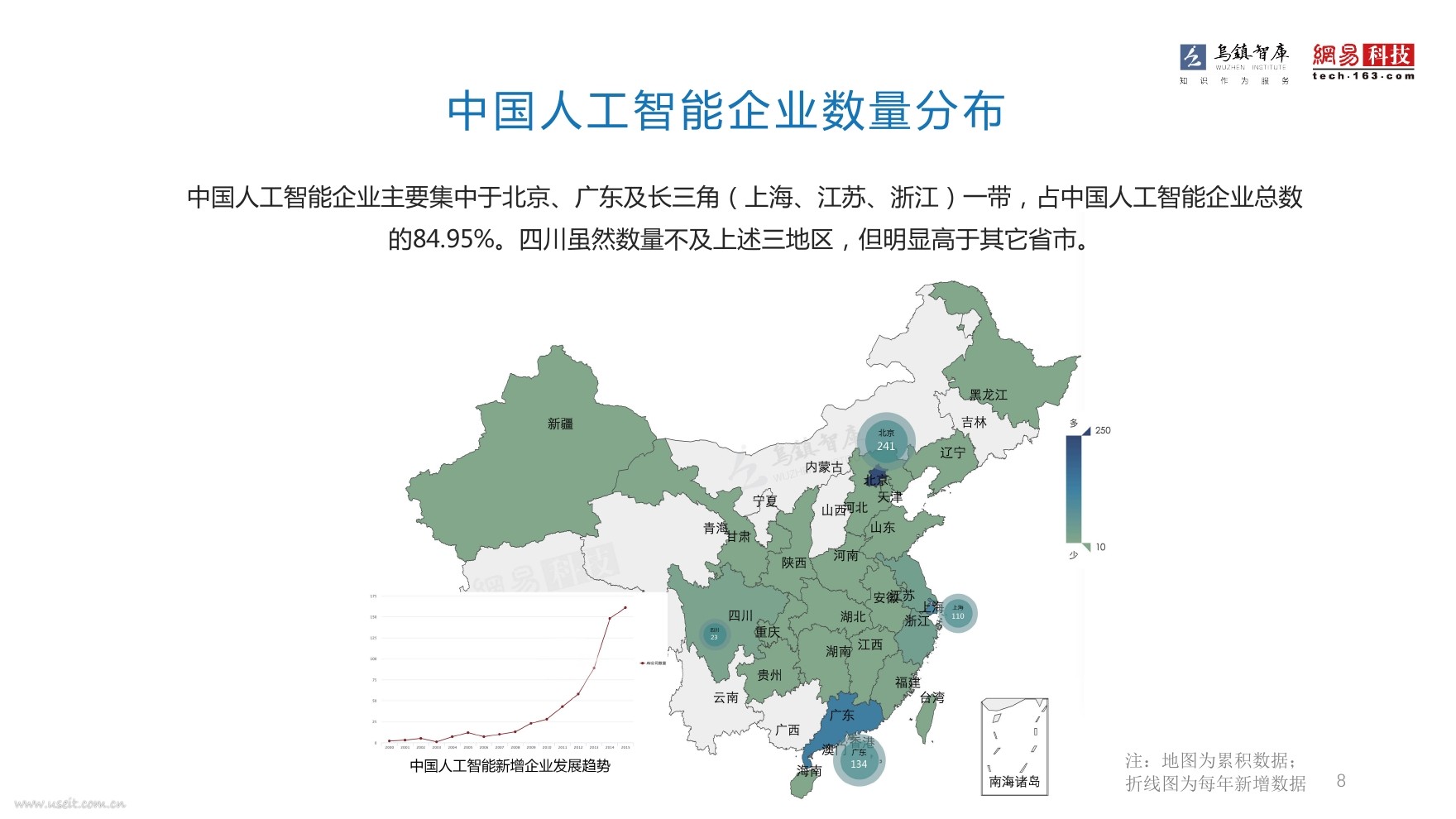 乌镇指数：2016全球人工智能发展报告（框架篇）_第8页