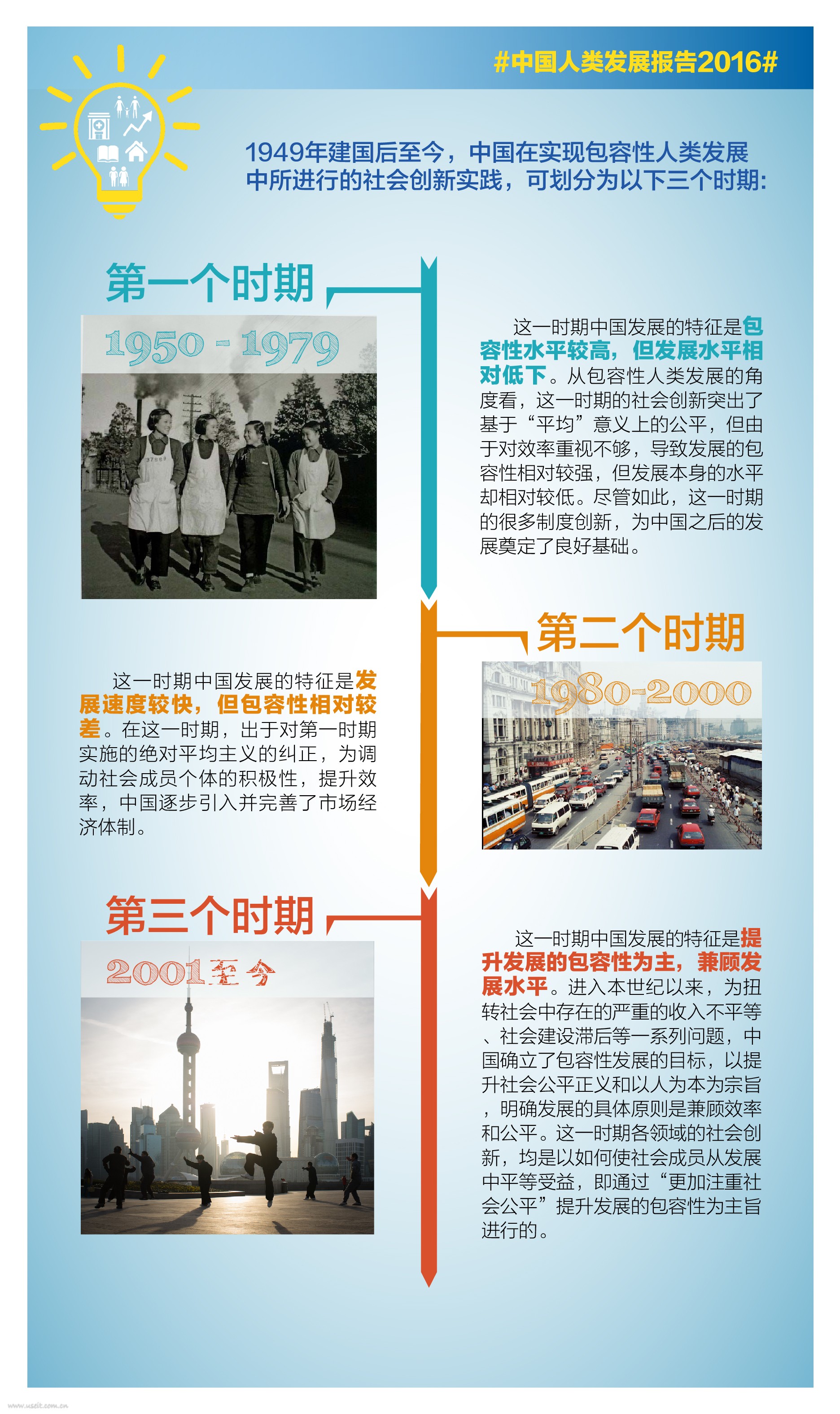 联合国开发计划署：2016年人类发展报告（英文版）