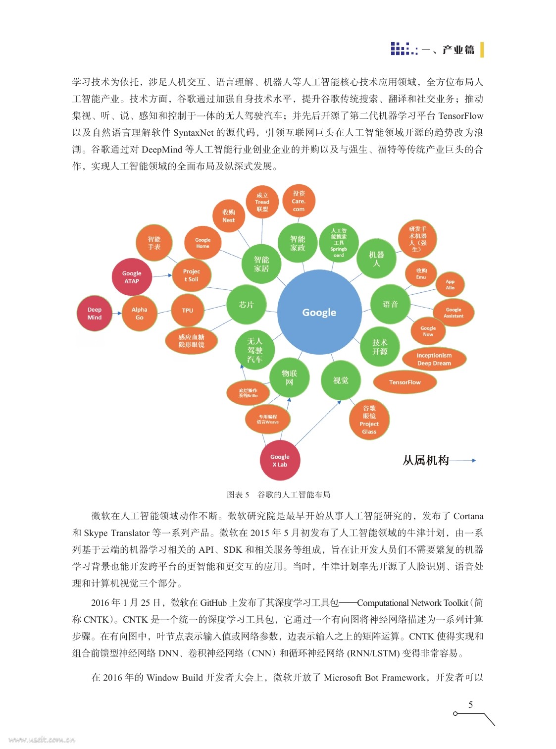新智元：2016中国人工智能产业发展报告_第9页