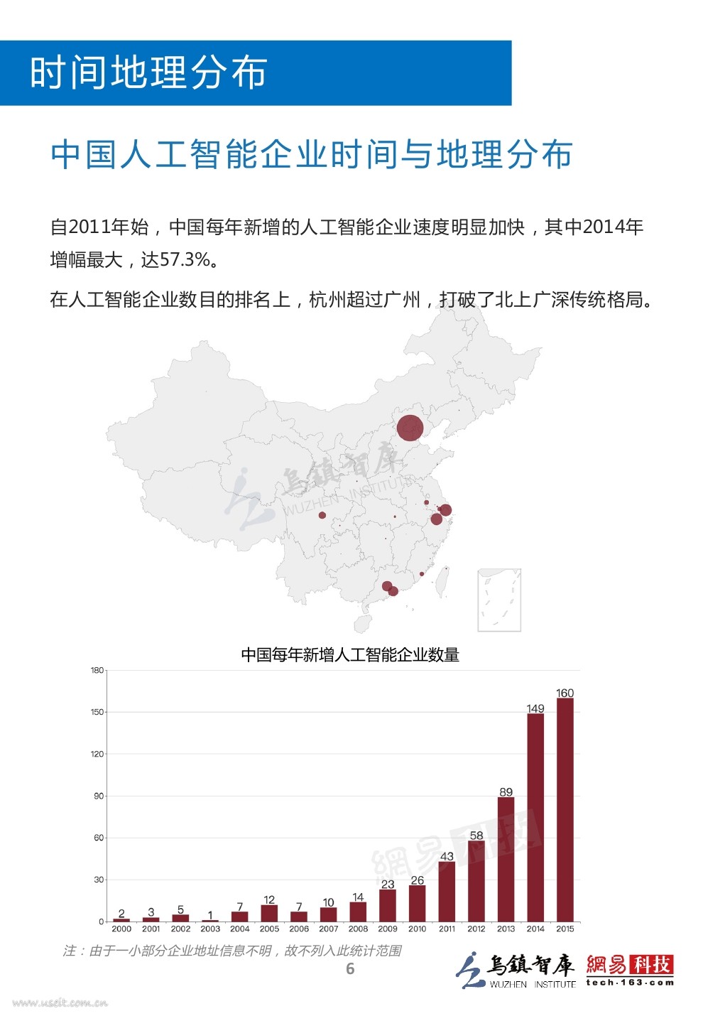 乌镇指数：2016全球人工智能发展报告（产业与应用篇）_第7页