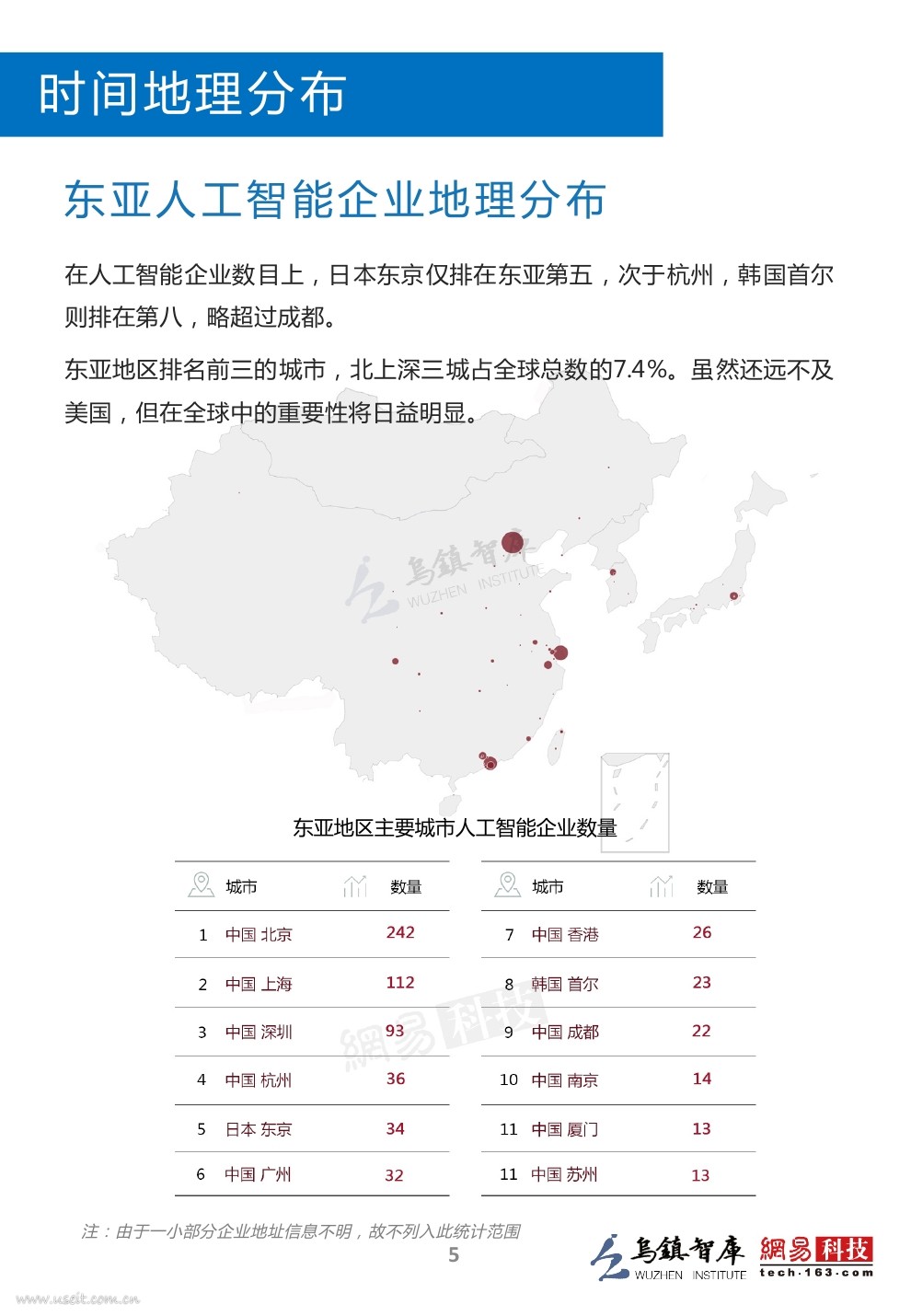 乌镇指数：2016全球人工智能发展报告（产业与应用篇）_第6页