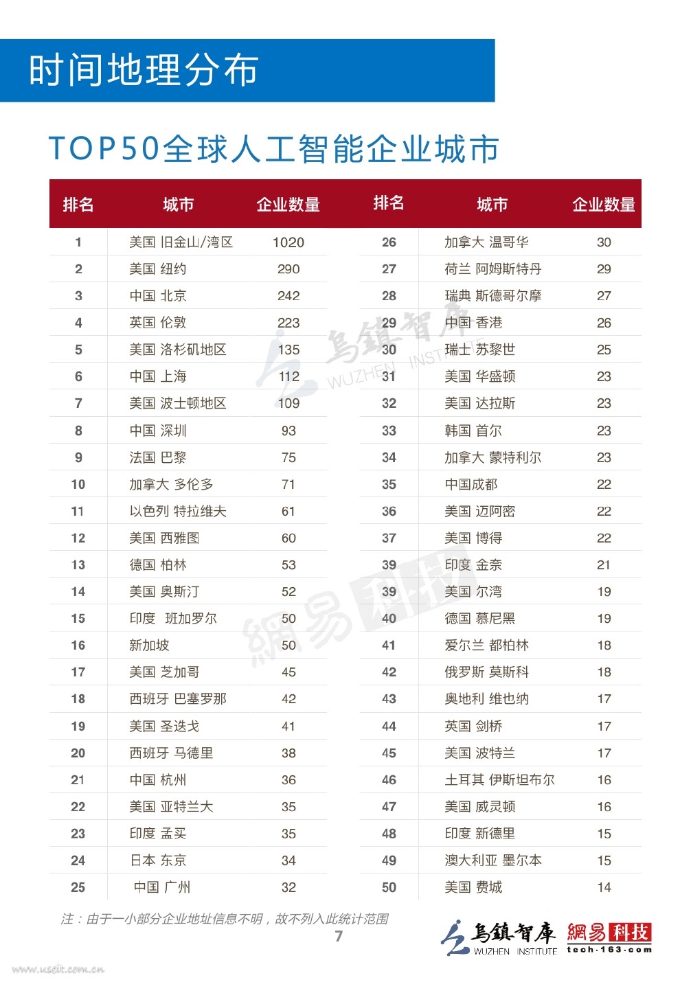 乌镇指数：2016全球人工智能发展报告（产业与应用篇）_第8页
