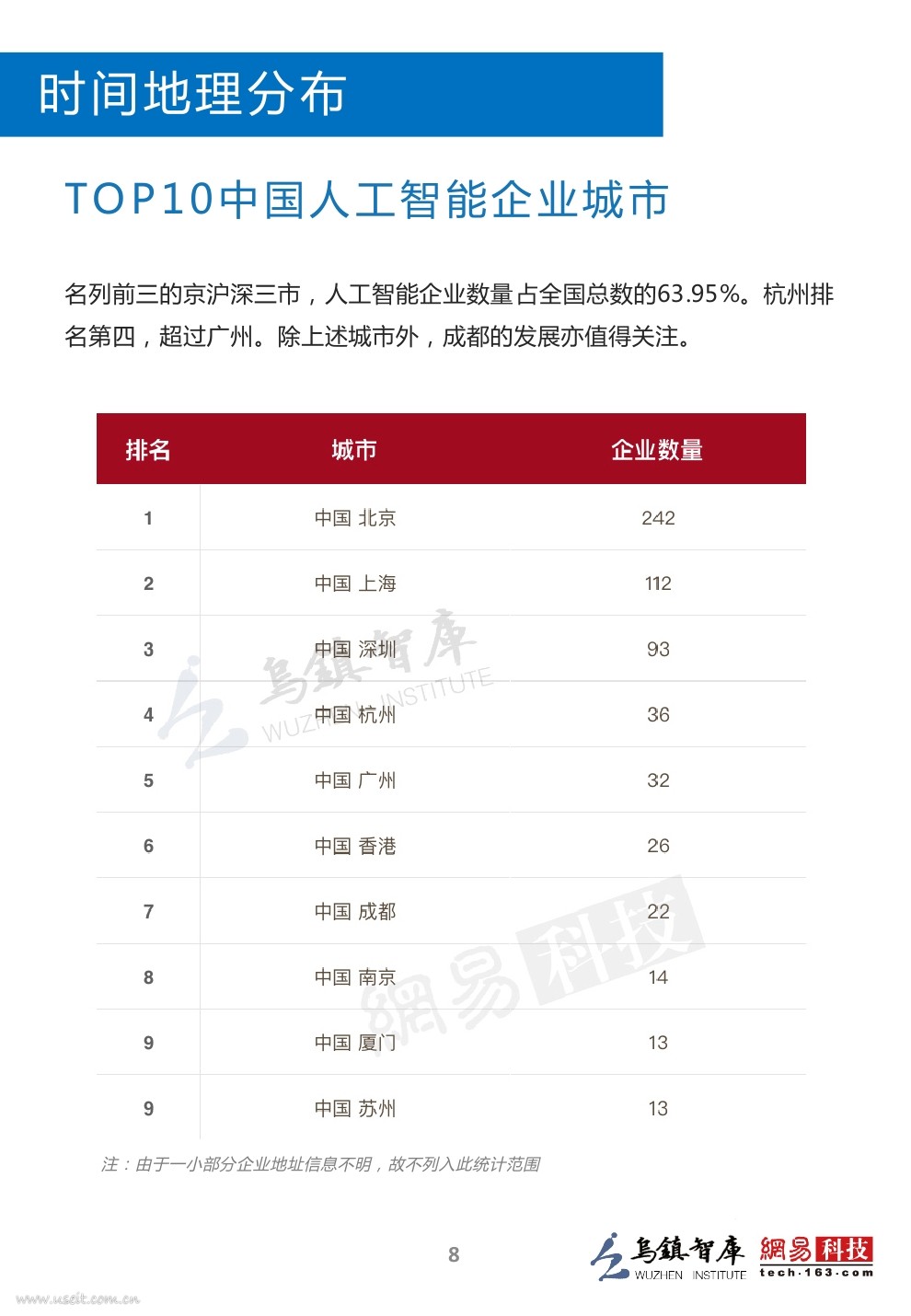 乌镇指数：2016全球人工智能发展报告（产业与应用篇）_第9页