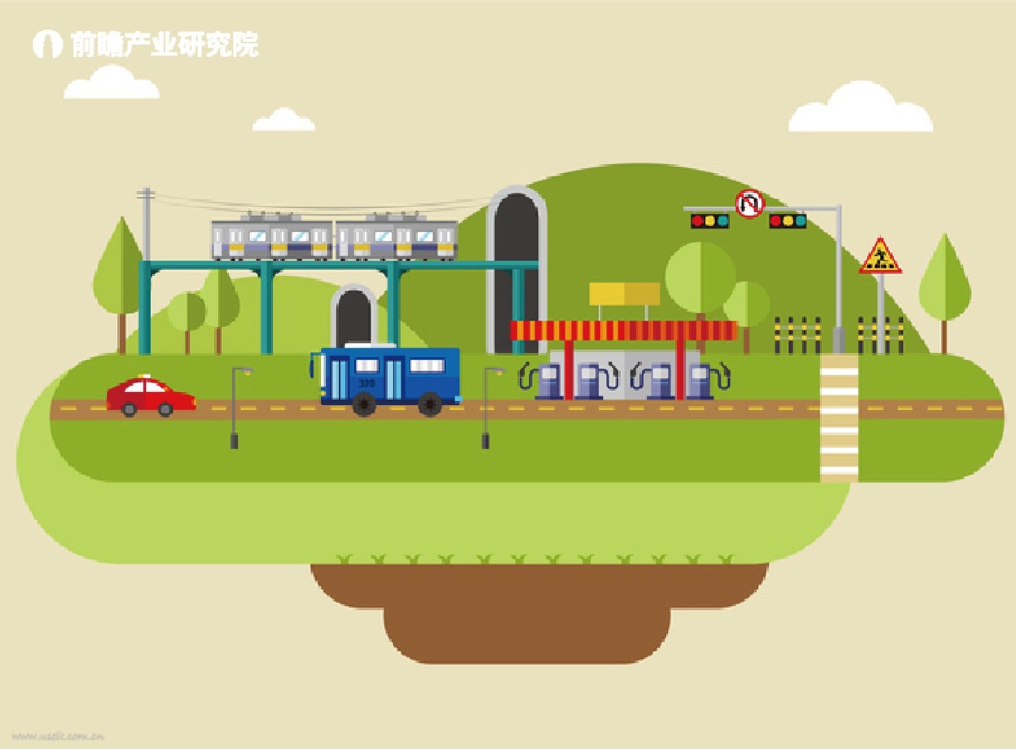 前瞻产业研究院：2016智能交通行业市场前景与投资规划 海报