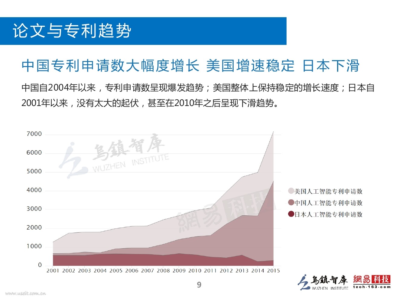 乌镇指数：2016全球人工智能发展报告（学术与研究）_第10页