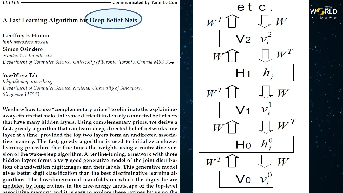 邓力：深度学习十年简史和人工智能未来展望_第9页