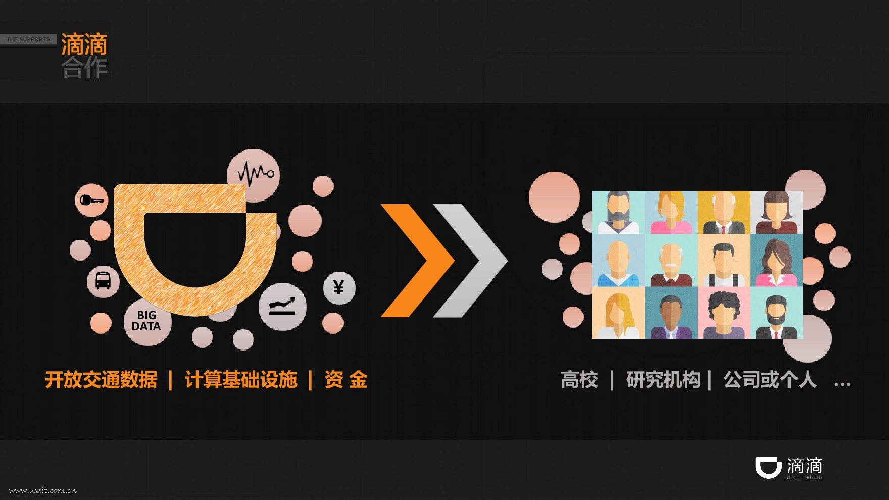 滴滴CTO张博：人工智能在滴滴场景中的应用_第10页