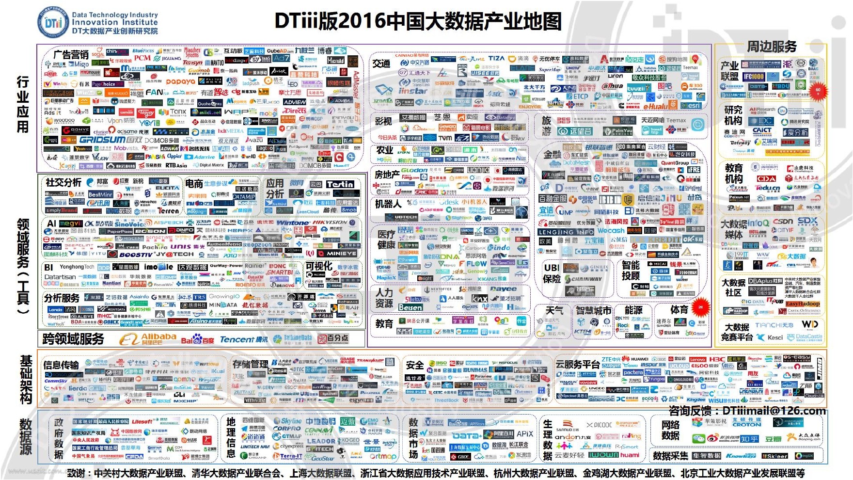 2016中国大数据产业地图（DTiii版）