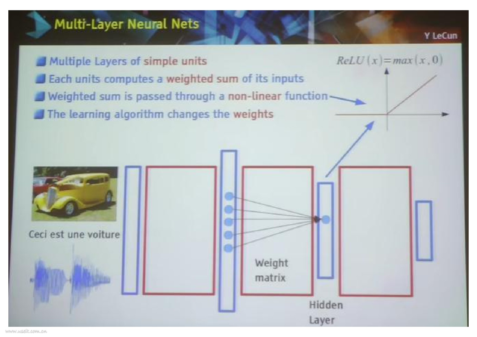 Yann LeCun：人工智能下一站--无监督学习（英文版）_第6页