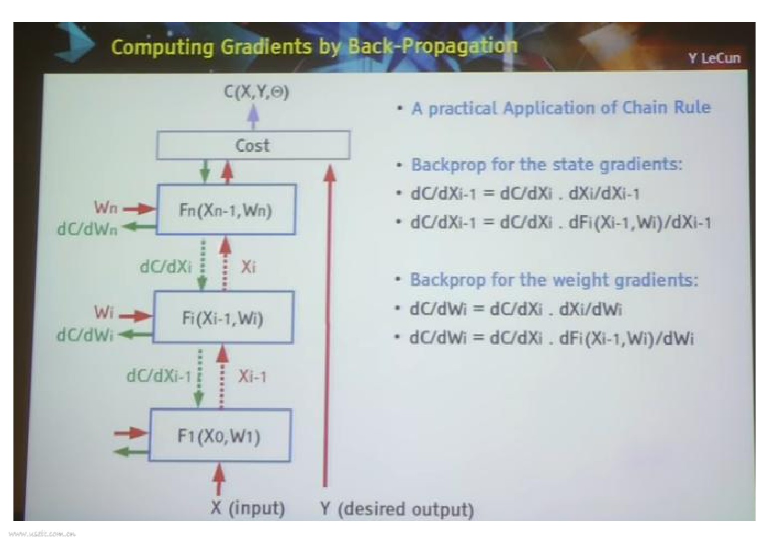 Yann LeCun：人工智能下一站--无监督学习（英文版）_第7页