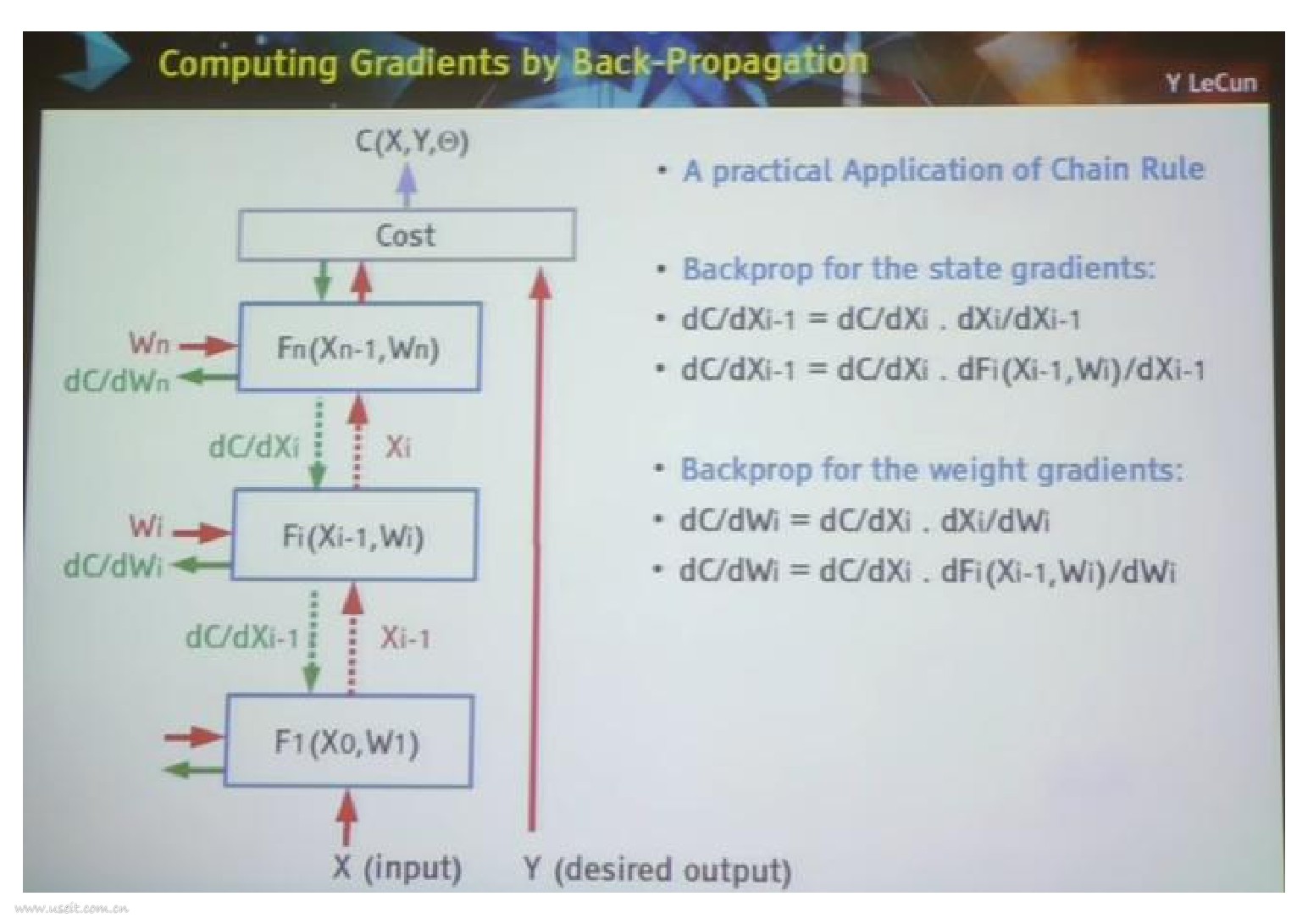 Yann LeCun：人工智能下一站--无监督学习（英文版）_第8页