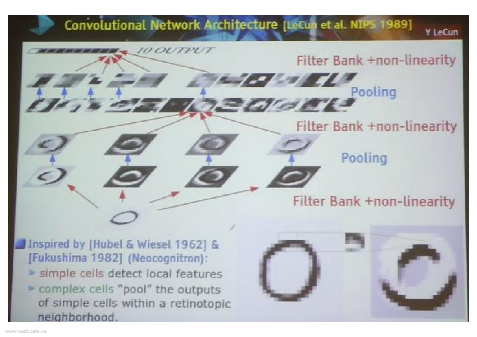 Yann LeCun：人工智能下一站--无监督学习（英文版）_第9页