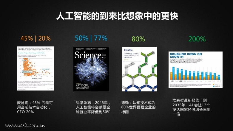 科大讯飞 杜兰：人工智能+ , 未来已来_第7页