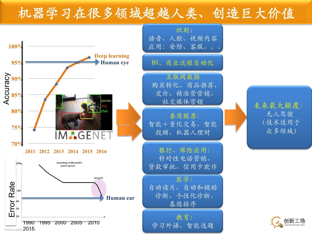 李开复：人工智能的黄金时代_第7页