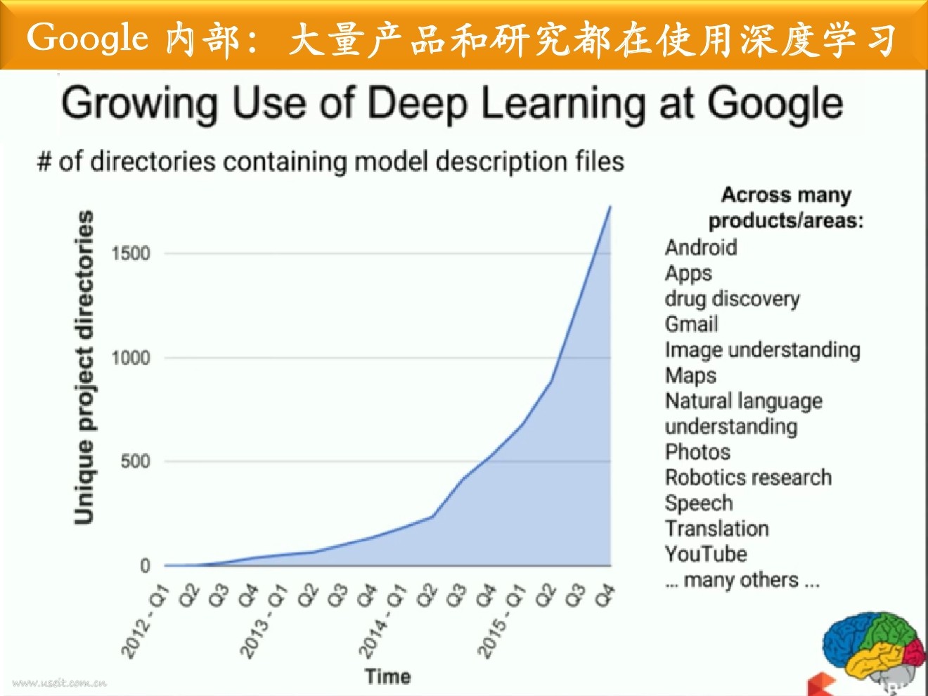 李开复：人工智能的黄金时代_第9页