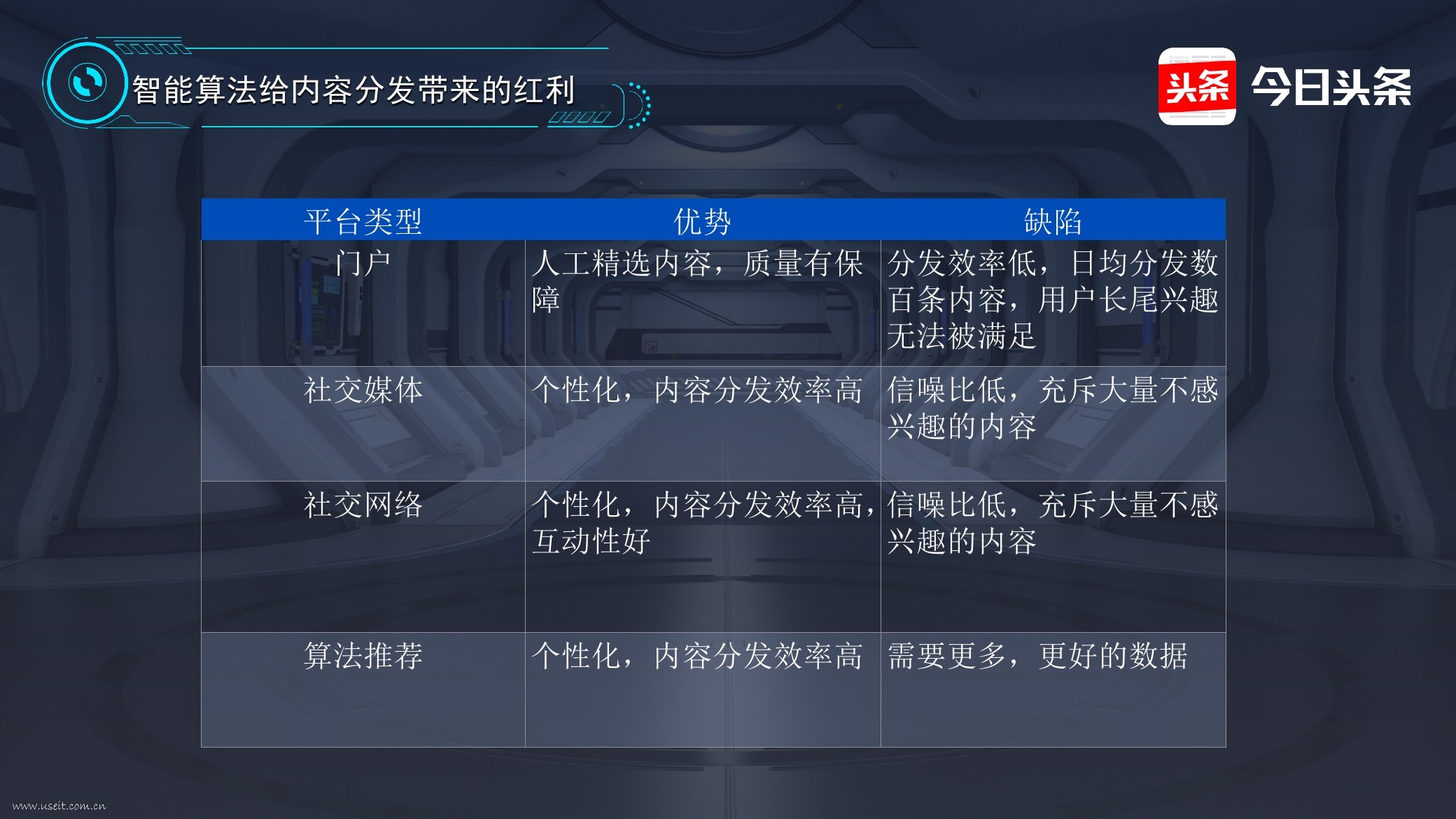 今日头条：人工智能时代的媒体技术革命_第6页