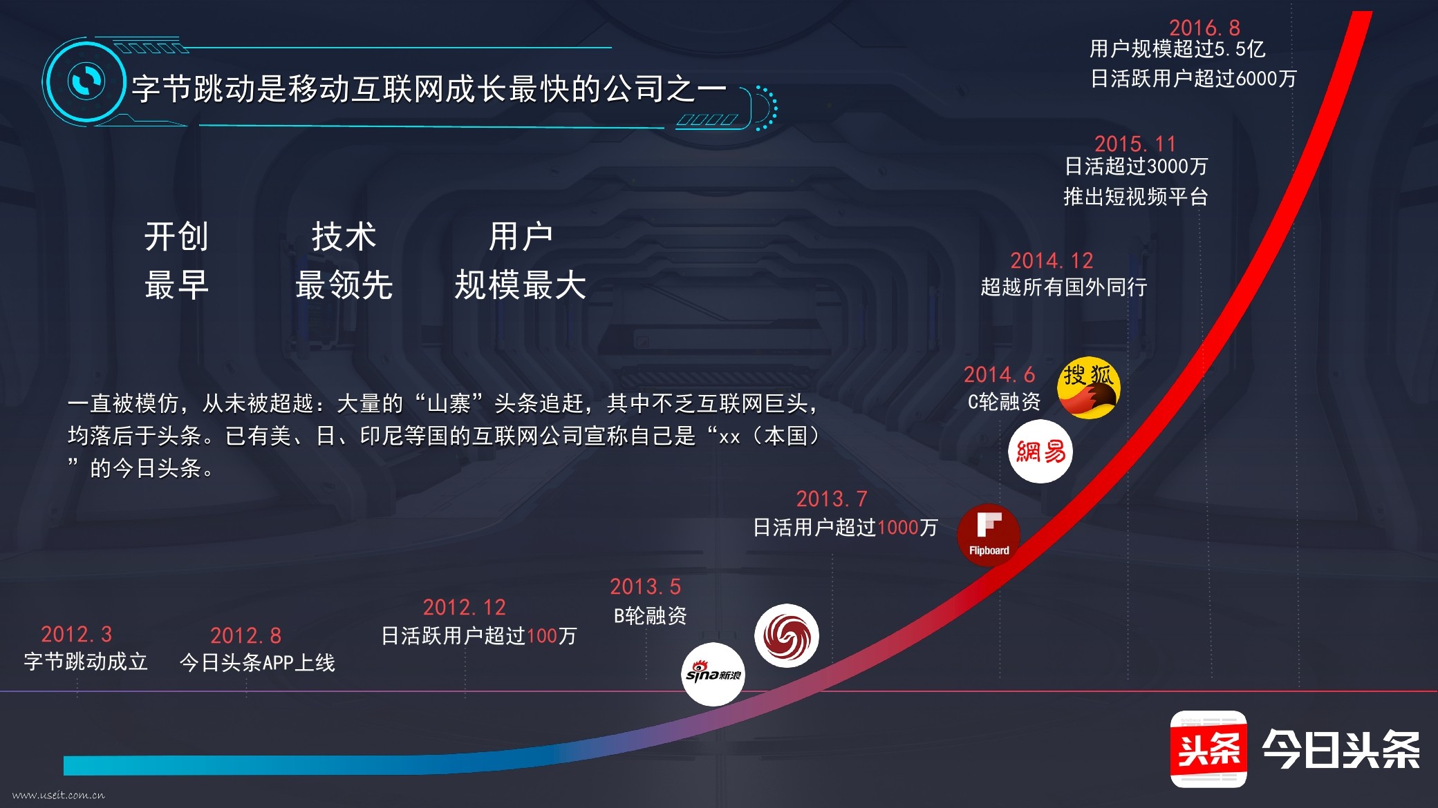 今日头条：人工智能时代的媒体技术革命_第7页