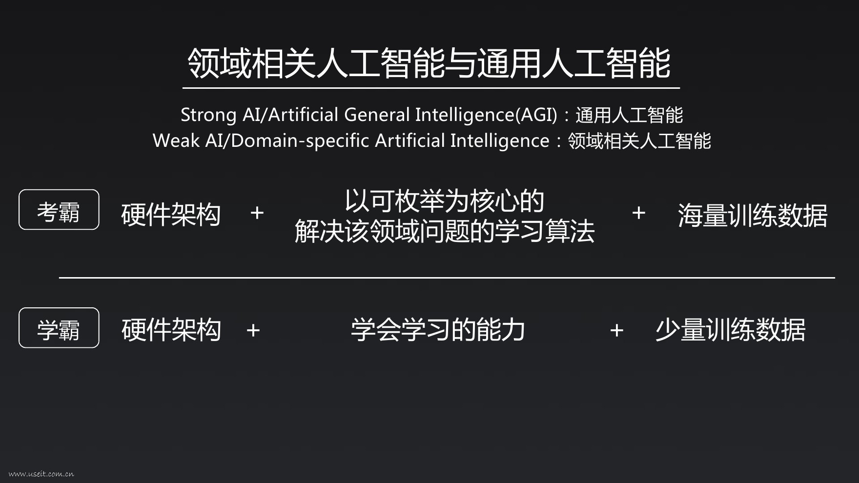 浙江大学：从领域相关人工智能向通用人工智能的征途_第9页