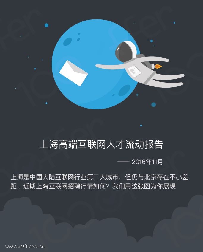 100offer：2016上海高端互联网人才流动报告