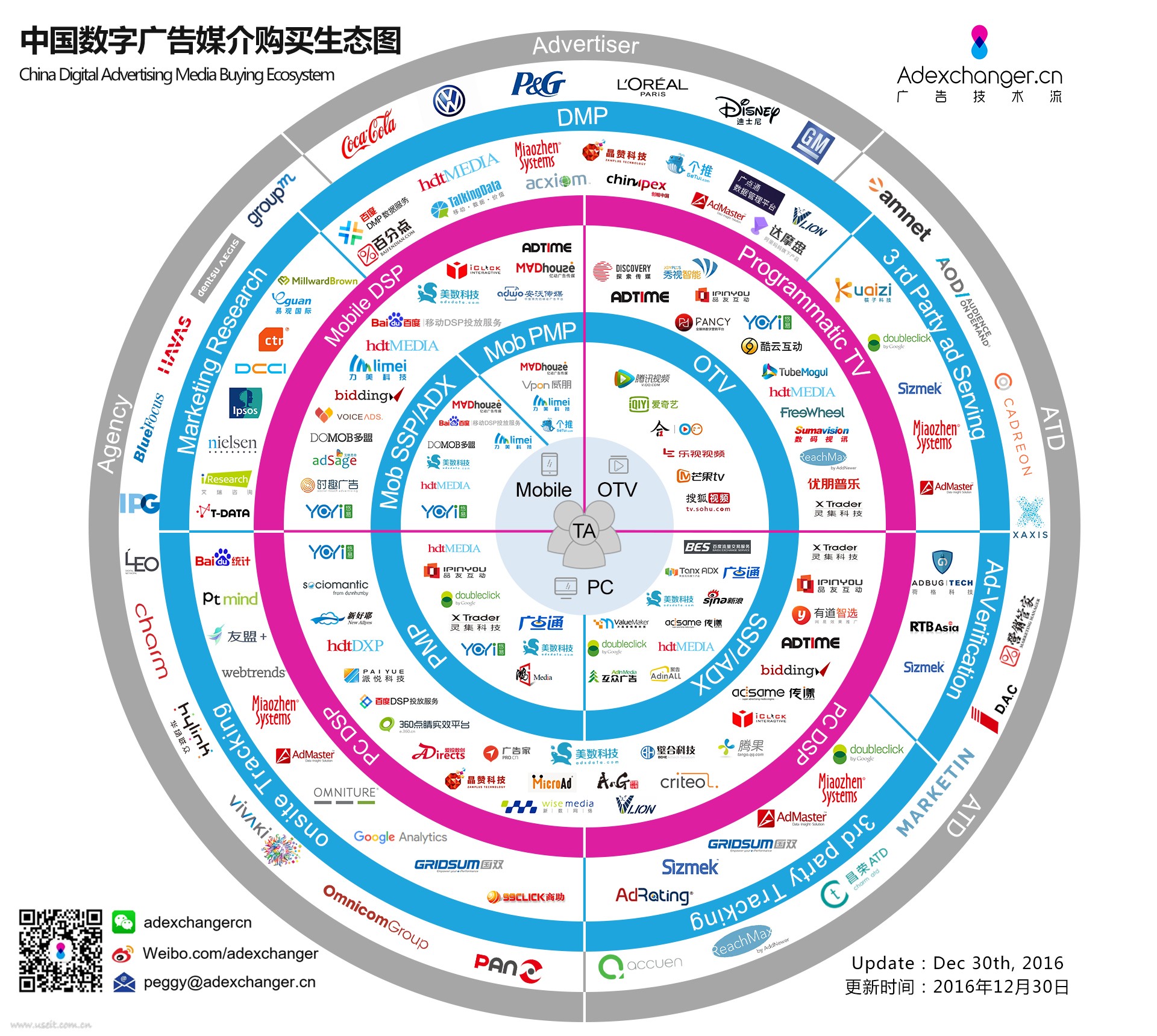 Adexchanger：2017中国数字广告媒介购买生态图
