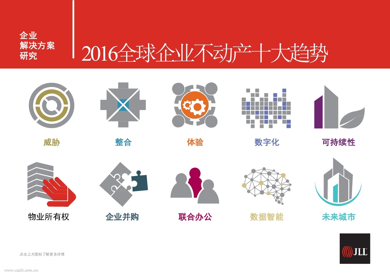 仲量联行：2016全球企业不动产十大趋势
