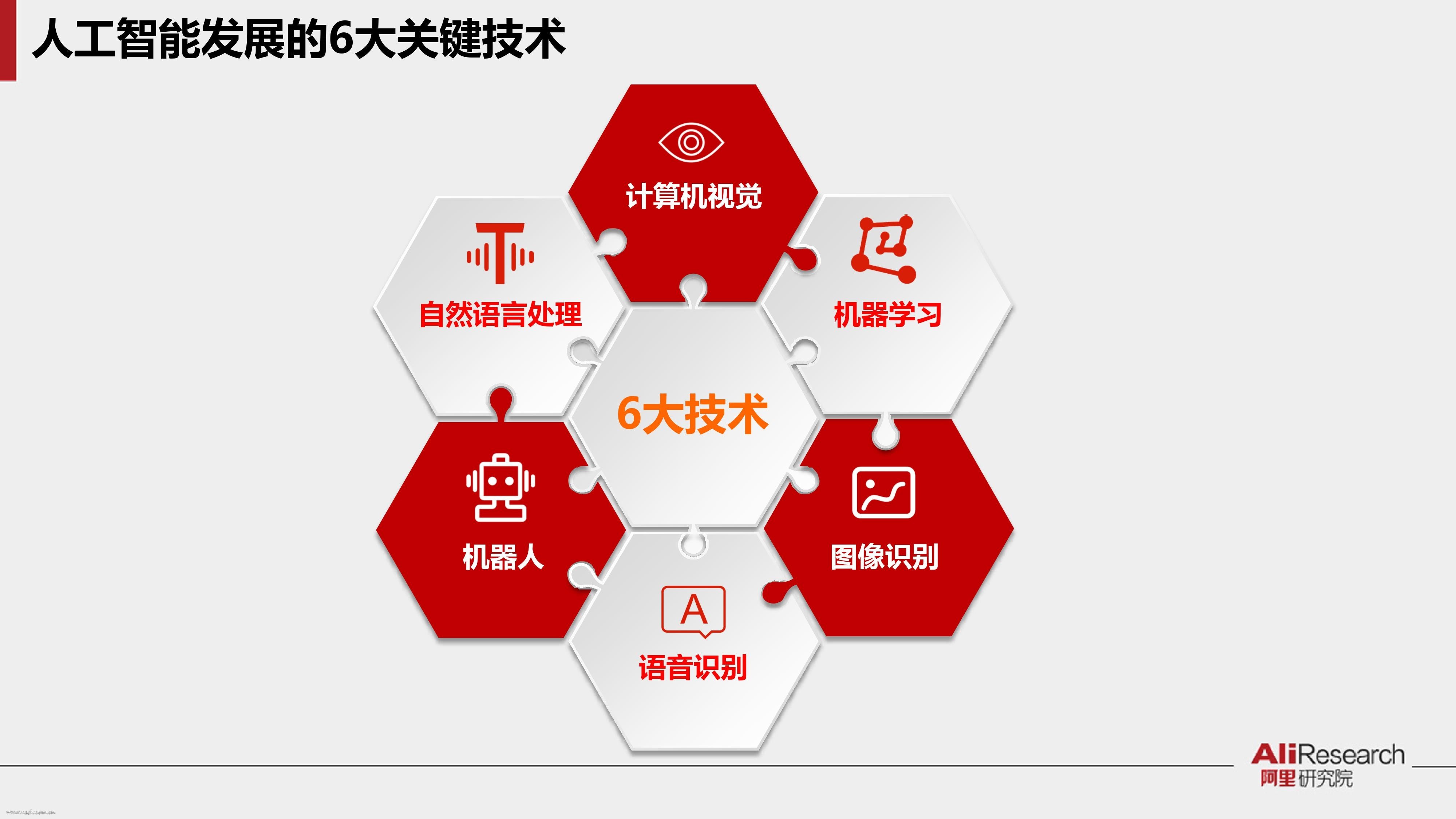 阿里研究院：“AI+”时代，人工智能影响力微报告_第7页