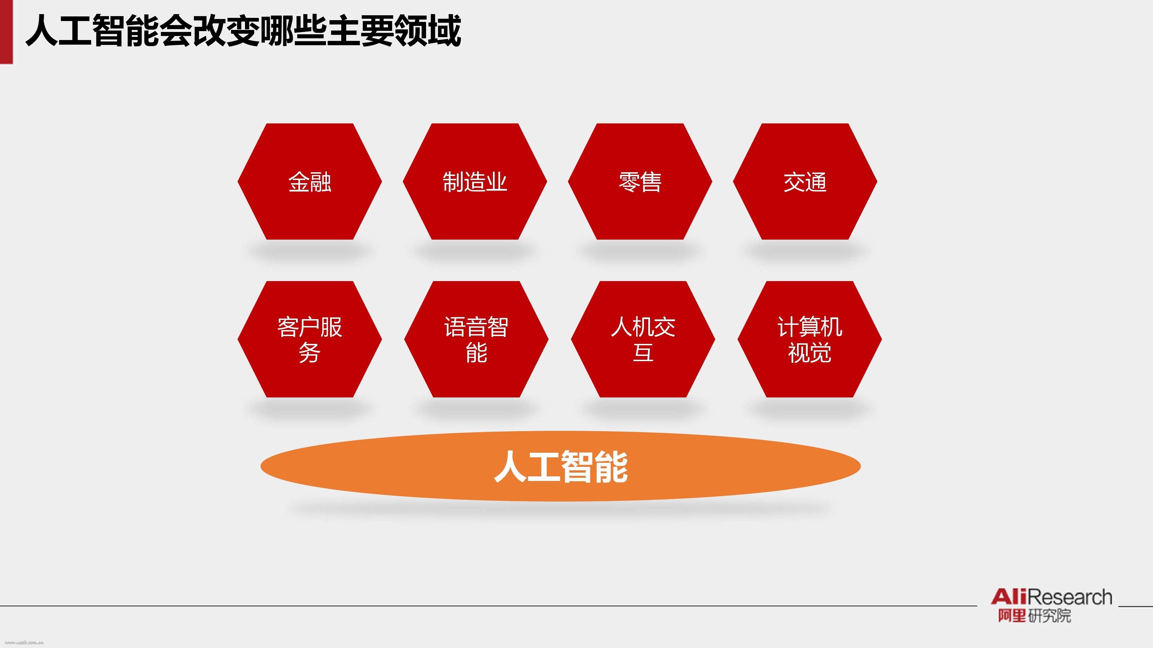 阿里研究院：“AI+”时代，人工智能影响力微报告_第10页