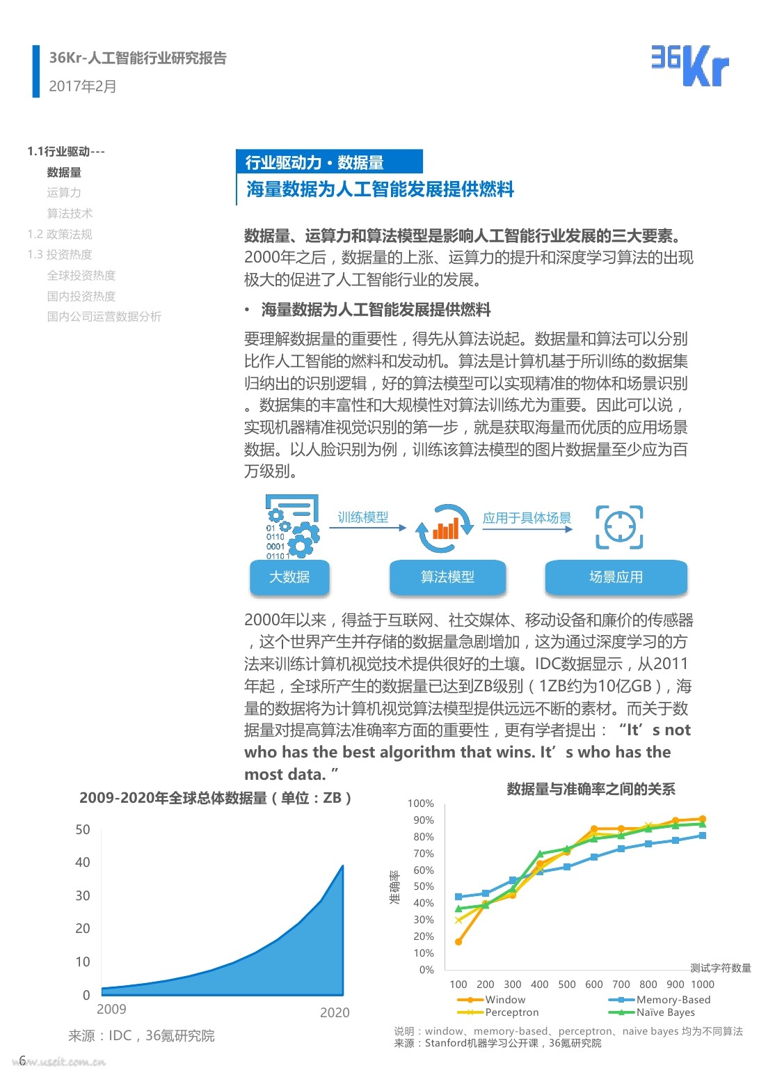 36氪研究院：2017人工智能行研报告_第6页
