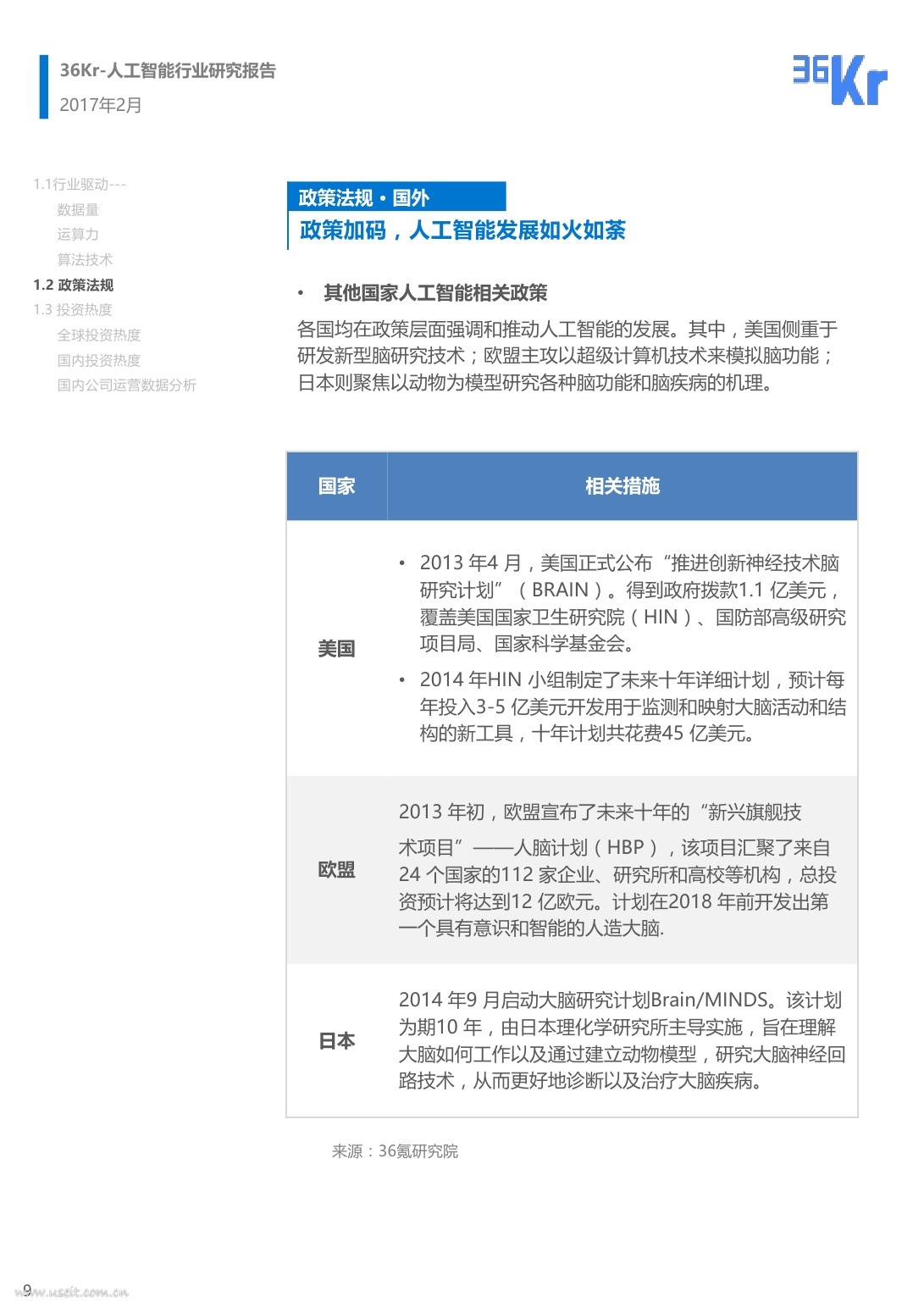 36氪研究院：2017人工智能行研报告_第9页